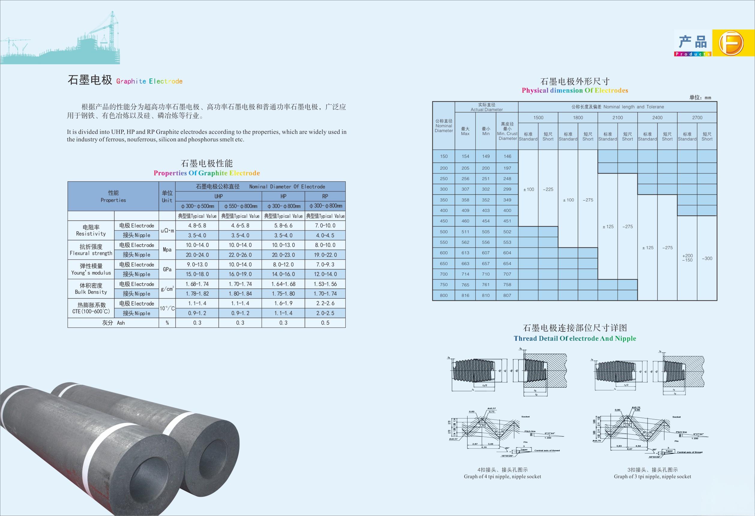 Graphite Electrodes